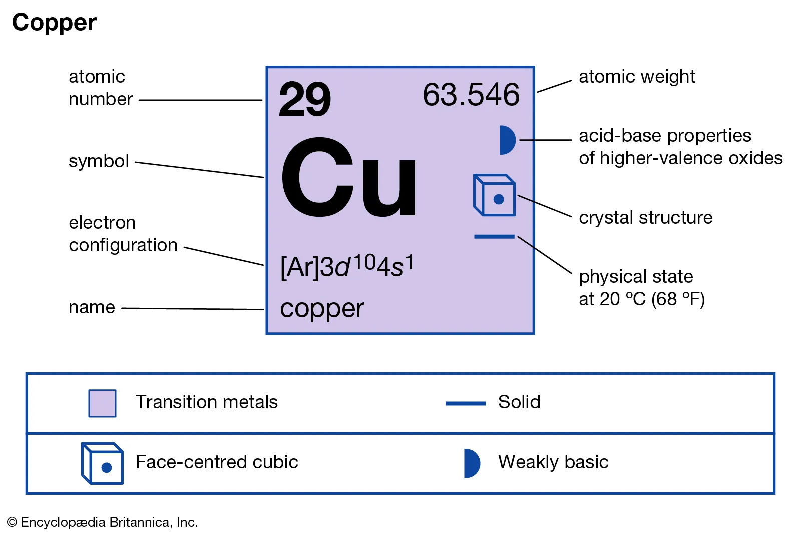Chemical composition analysis of copper cathode